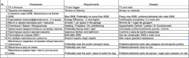 Список требований к новому жилью