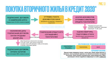 Схема покупки вторичного жилья в кредит в Португалии